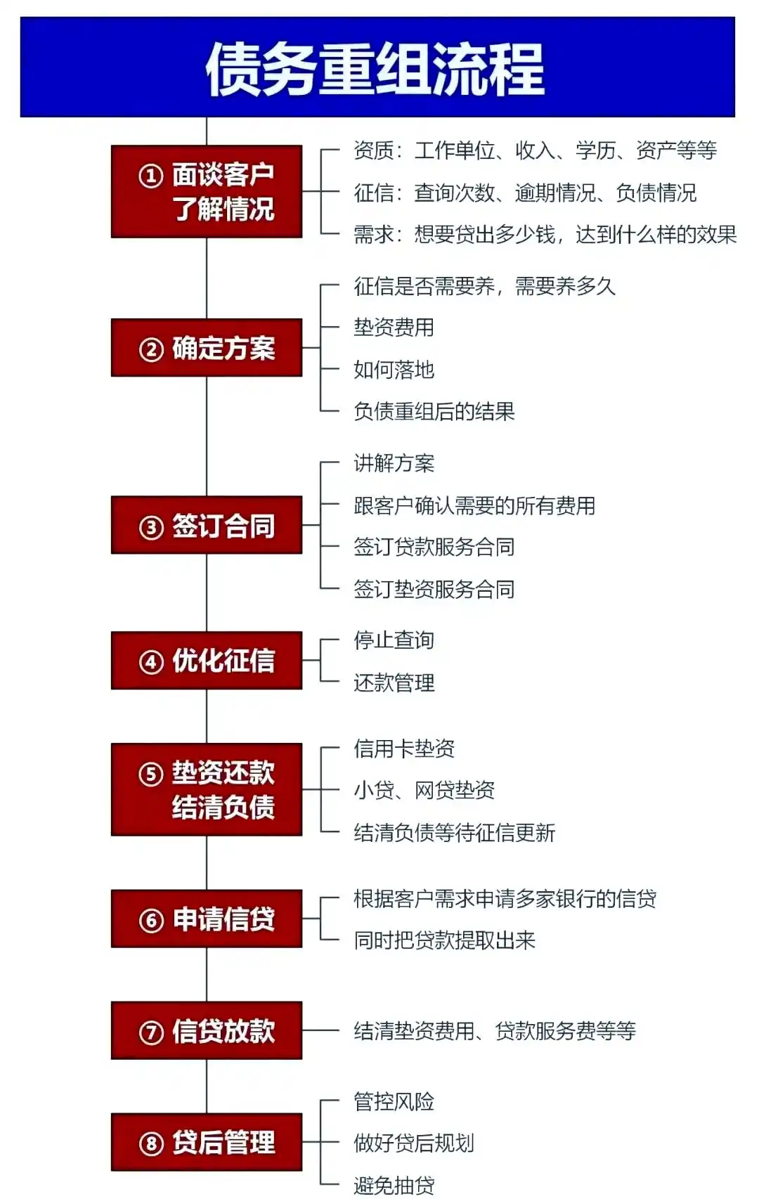 在营口，中小企业也可以债务重组吗？
